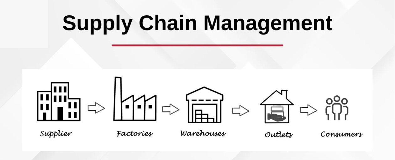 SUPPLY CHAIN MANAGEMENT